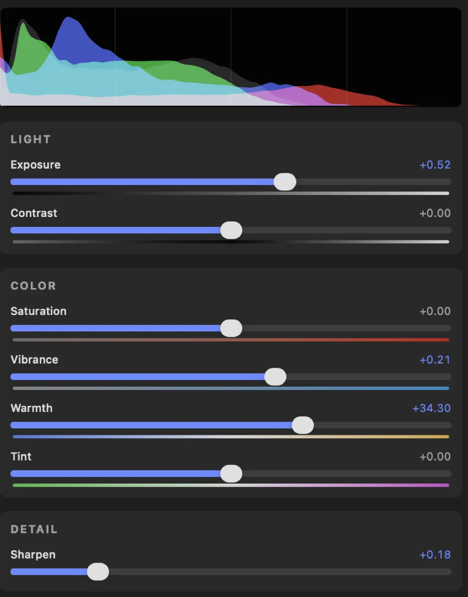 The adjustments panel: a live RGB histogram above three groups — LIGHT with Exposure and Contrast, COLOR with Saturation, Vibrance, Warmth and Tint, DETAIL with Sharpen. Each slider sits over a gradient track showing what it does, and Exposure, Vibrance, Warmth and Sharpen display accent-colored values because they have been moved off neutral.